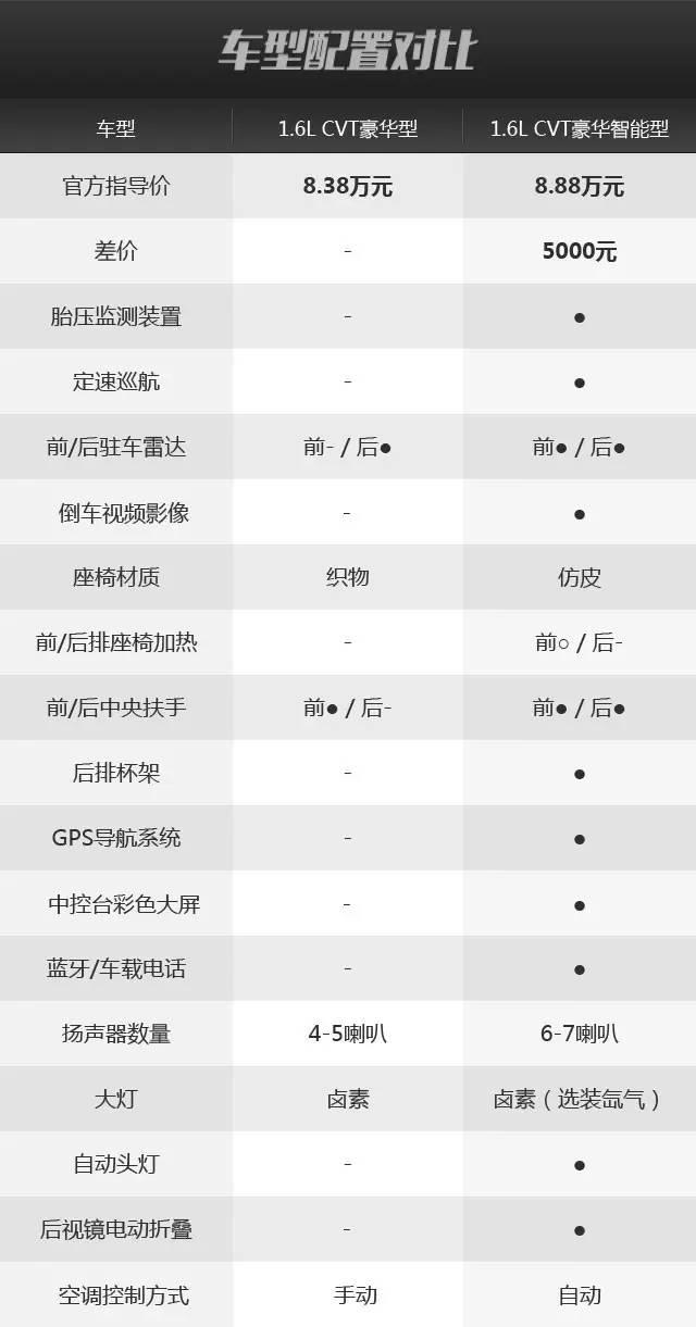 去年卖了20万辆的爆款SUV，到底值不值？