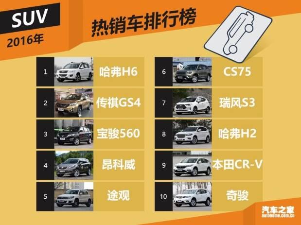 去年卖了20万辆的爆款SUV，到底值不值？