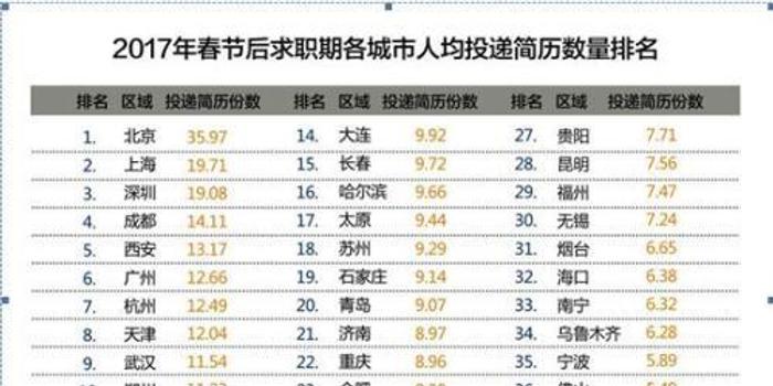 人均投简历_个人简历模板(2)