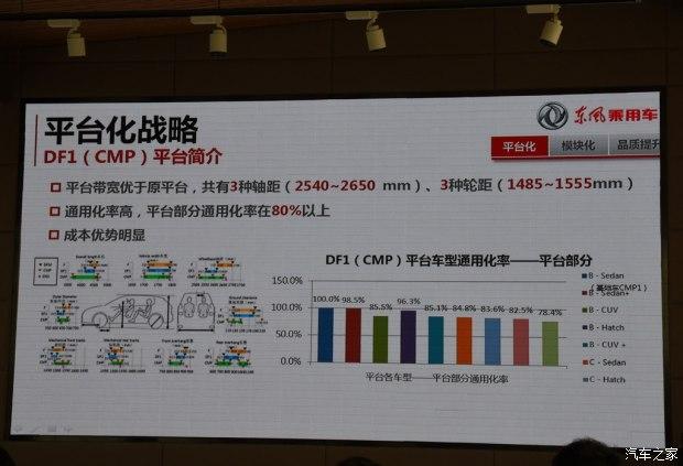 平台化/模块化 东风乘用车未来产品计划