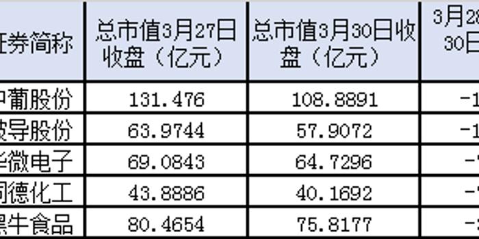 360打算IPO上市了,这五只曾经的借壳概念股三