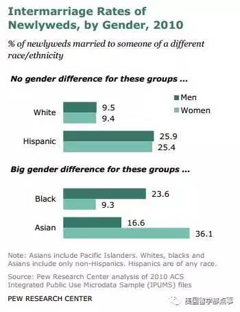 认命吧，中国男人就是泡不到欧美女人