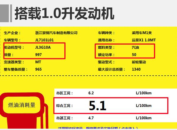 吉利远景X1增小排量引擎 将于2季度上市