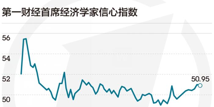 gdp高增长率低_2017年黄金走势展望 前高后低(3)