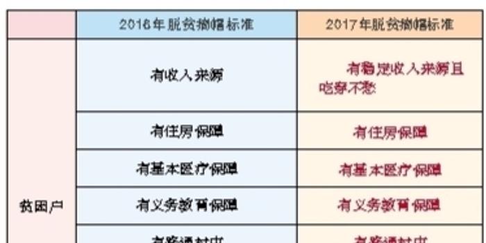 2017年脱贫标准人均_脱贫攻坚图片