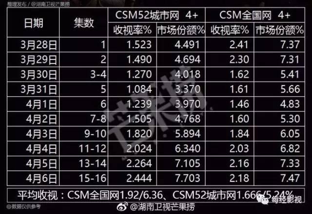 ▲图据湖南卫视官方微博