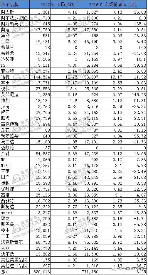 英国3月销量及畅销车型 新能源车同比增长31%