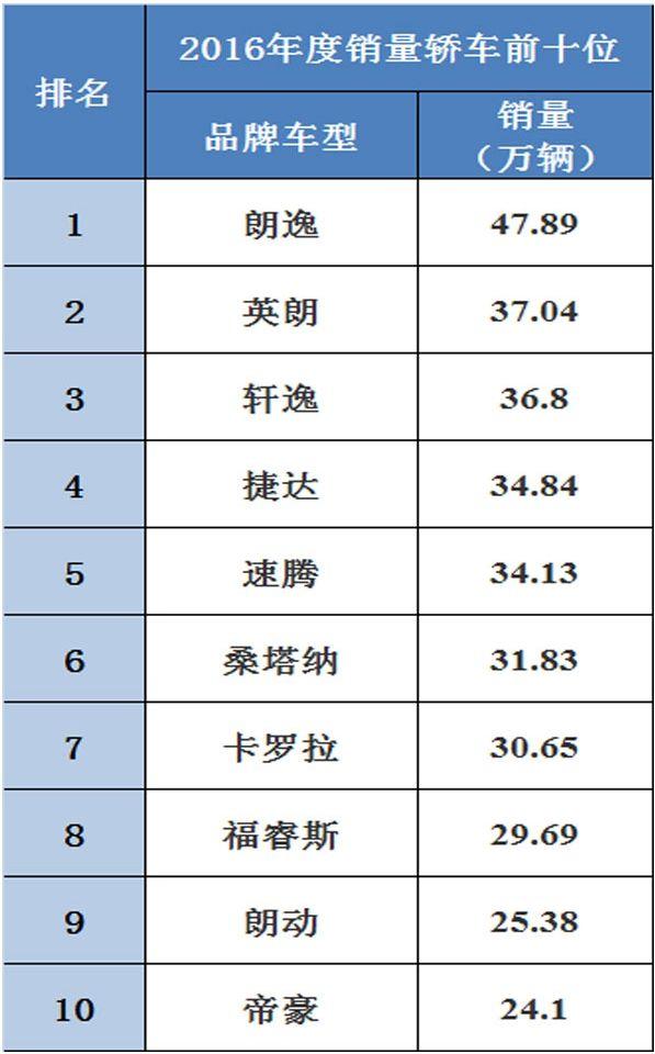 远离爆胎？这些车全系竟然均无胎压监测