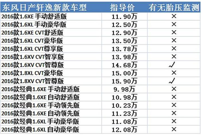 远离爆胎？这些车全系竟然均无胎压监测