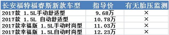 远离爆胎？这些车全系竟然均无胎压监测