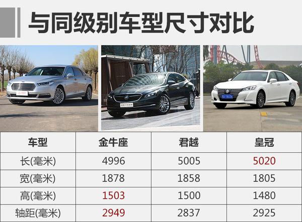 不露自锋芒 金牛座EcoBoost 245旗舰型