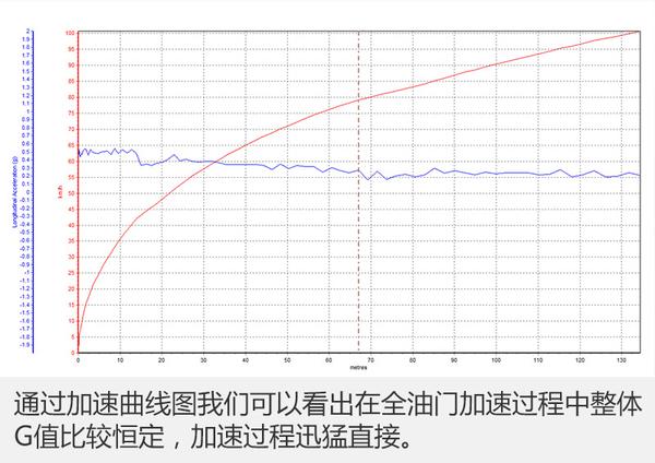 不露自锋芒 金牛座EcoBoost 245旗舰型