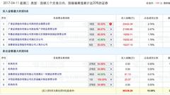 多只雄安概念股尾盘遭巨单砸盘 “国家队”成最大嫌疑人