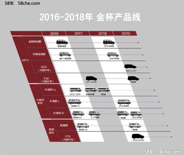 华晨金杯布局乘用车领域 首款车型将推出