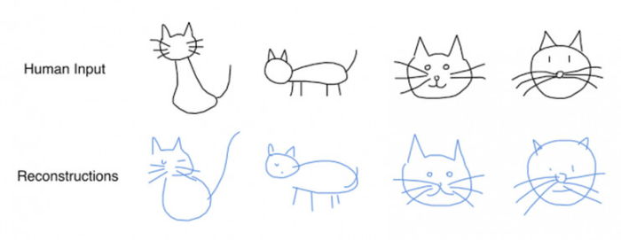 模型通过训练人类所画的小猫简笔画而重构的图画