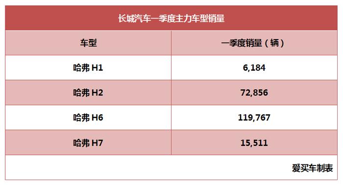 争了这么多年，自主品牌的老大居然是它