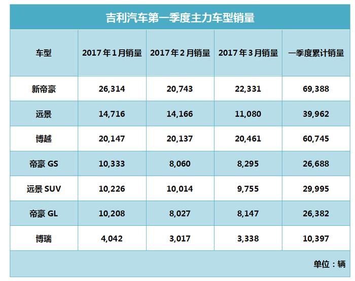 争了这么多年，自主品牌的老大居然是它