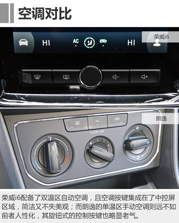 自主合资神车之争 荣威i6对比大众朗逸