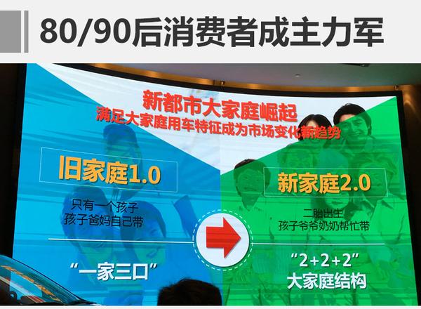 配多项黑科技 长安欧尚A800预计8万起售