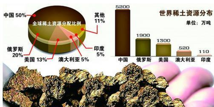 众望所归!中国开启稀土贸易战,美日命脉不保!