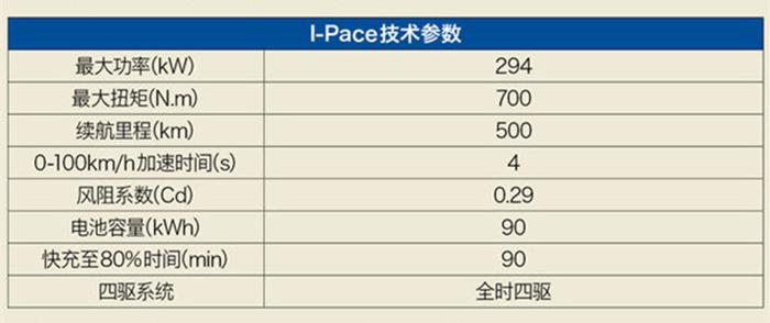 上海车展||让Model X为之颤抖 捷豹I-PACE概念车中国发布