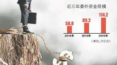 部分银行开始赎回资金 委外规模扩张行至拐点