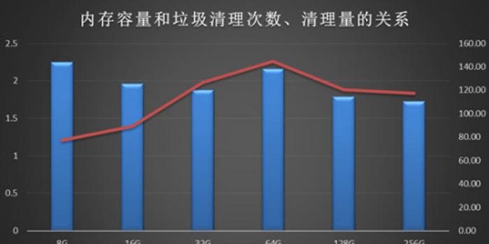 猎豹清理大师发布《手机垃圾清理报告》:内存