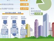 北京楼市调控不达目的不罢休 多项政策密集出台