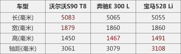 商务高端化 实拍沃尔沃S90 T8三座车型