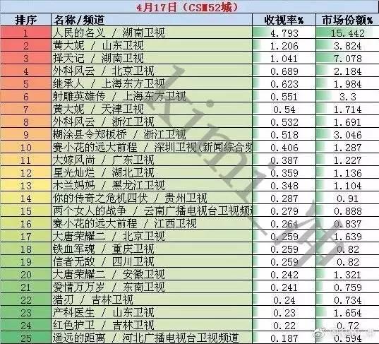 鹿晗+4亿投资都拯救不了的《择天记》到底差在哪里？