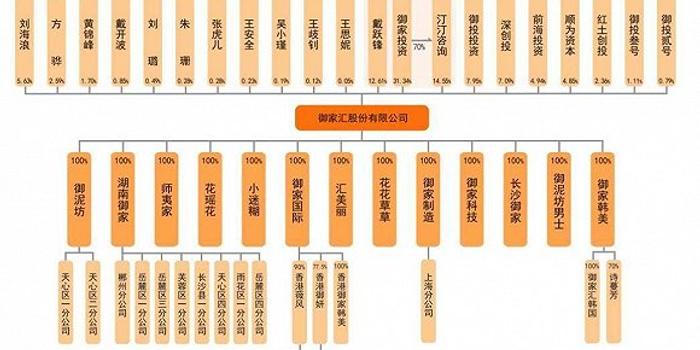 御家汇 运营,御家汇运营岗位怎么样