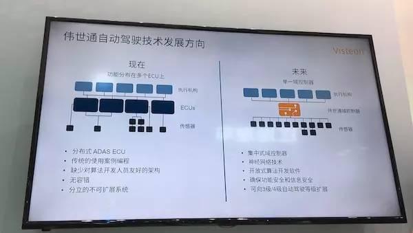 供应商的软件转型之伟世通：「速度」是最重要的