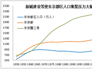 任泽平:雄安利于治理大城市病 但别削弱核心区竞争力