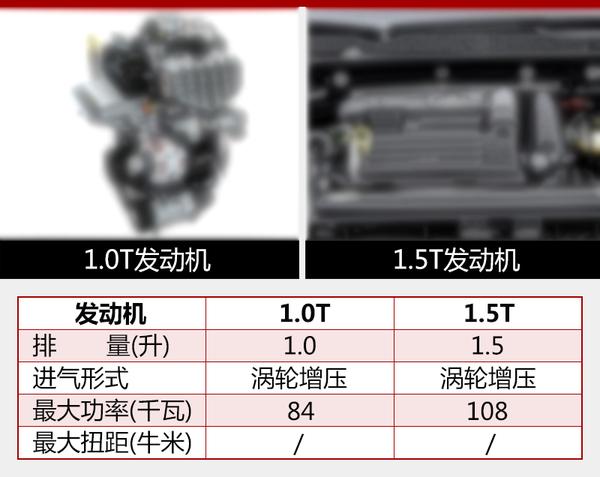 大众新SUV基于高尔夫打造 9月正式发布