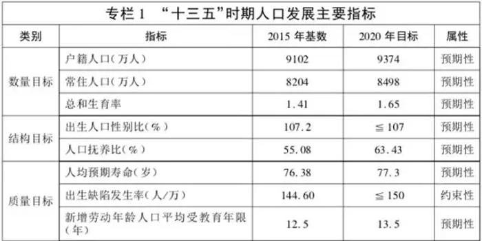 十三五期间石河子常住人口_石河子十六中学校服