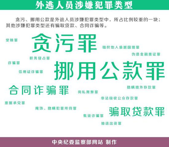 中央追逃办再掷追逃杀手锏:追你到天涯海角