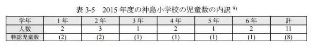 孤岛上的公立学校，仅有11名学生，却告诉我们孩子真正需要怎样的教育