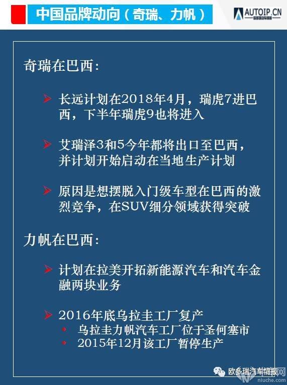 中国汽车在巴西合资，举步维艰！