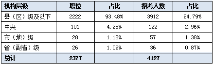 (图表由中公教育提供)
