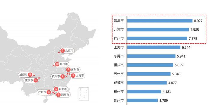 中国一线城市人口_中国城市人口密度图