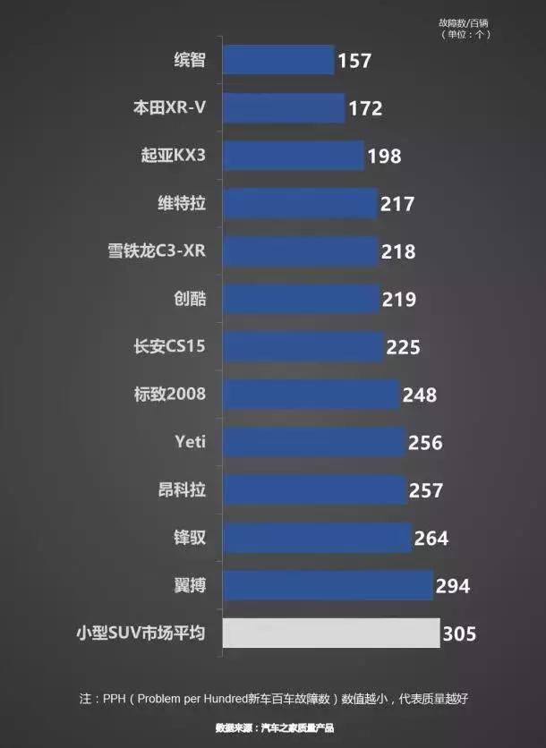 瑞风S2、绅宝X25或长安CS15？8万不到，买这款准没错！