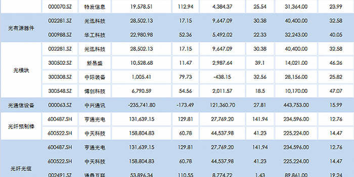 通信行业公司排名_通信行业图片(3)