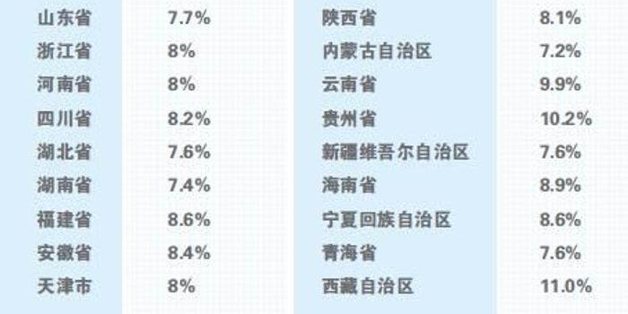 房地产拉动gdp_房地产图片