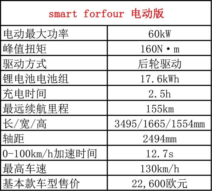 试驾 | 头上顶着一抹绿 Smart Forfour电动版