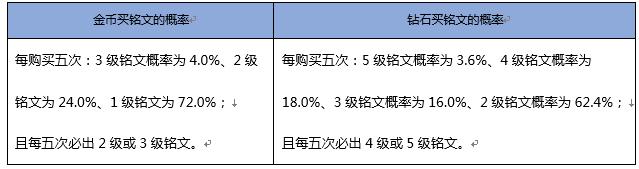 铭文
