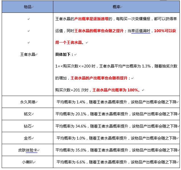 钻石夺宝
