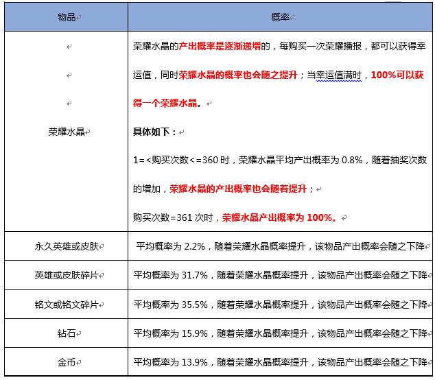 点券夺宝