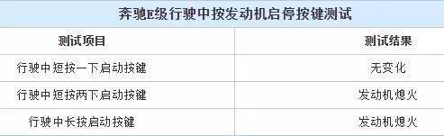 千万别让熊孩子瞎按这些按钮，因为后果会是......