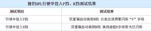 千万别让熊孩子瞎按这些按钮，因为后果会是......