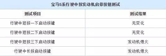 千万别让熊孩子瞎按这些按钮，因为后果会是......